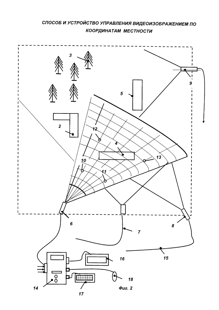Способ и устройство управления видеоизображением по координатам местности (патент 2602389)