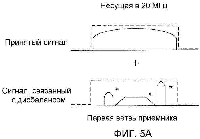 Управление полосой частот между несущими для уменьшения дисбаланса iq (патент 2515282)