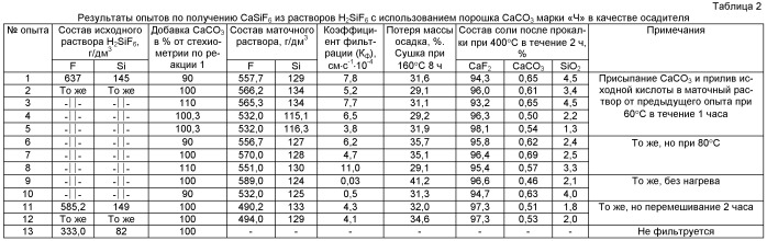 Способ получения синтетического флюорита (патент 2465206)