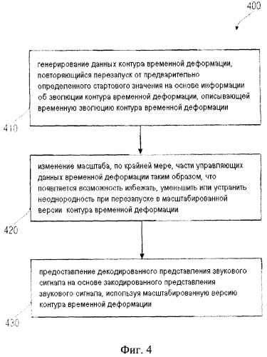 Декодер звукового сигнала, поставщик данных контура временной деформации, способ и компьютерная программа (патент 2509381)