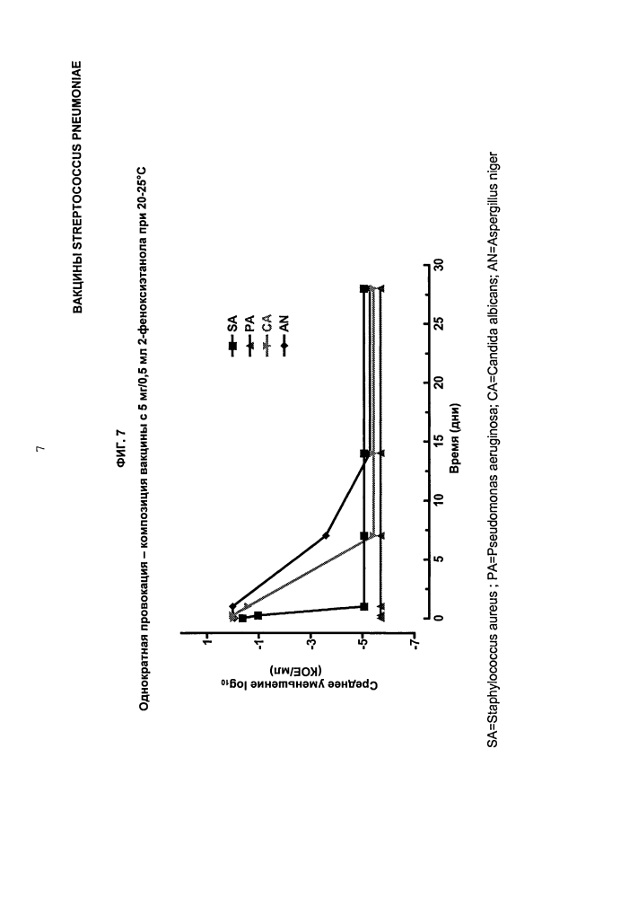 Вакцины streptococcus pneumoniae (патент 2607024)