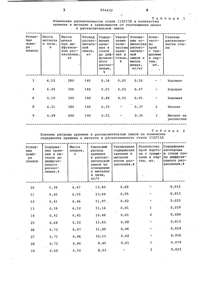 Способ диффузионного раскисления высокомарганцовистой стали (патент 954432)