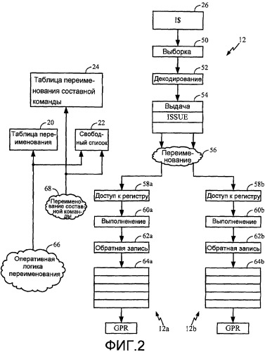 Использование системы переименования регистра для передачи промежуточных результатов между составными командами и расширенной командой (патент 2431887)