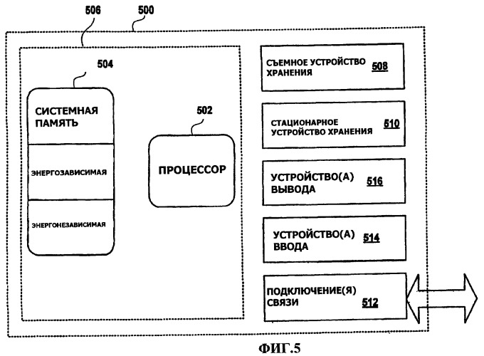 Схема развертывания аптеки