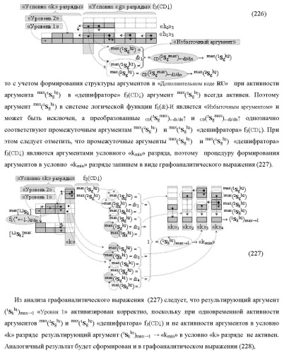 Функциональная структура сумматора f3( cd)max старших условно &quot;k&quot; разрядов параллельно-последовательного умножителя f ( cd), реализующая процедуру &quot;дешифрирования&quot; аргументов слагаемых [1,2sg h1] и [1,2sg h2] в &quot;дополнительном коде ru&quot; посредством арифметических аксиом троичной системы счисления f(+1,0,-1) и логического дифференцирования d1/dn   f1(+  -)d/dn (варианты русской логики) (патент 2476922)