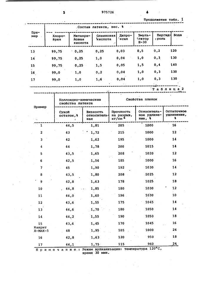 Способ получения хлоропренового латекса (патент 975726)