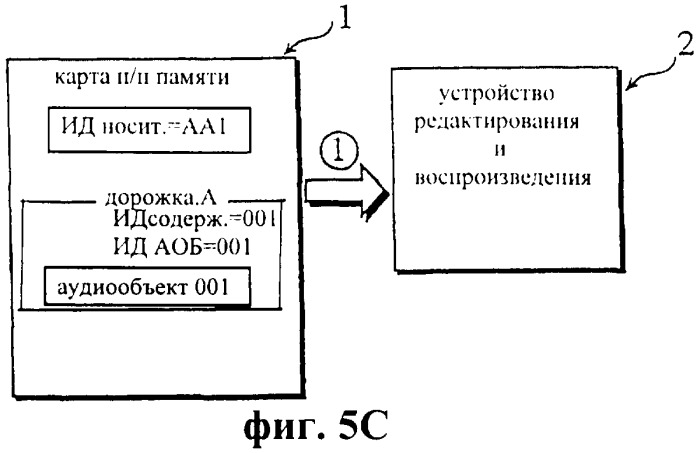 Система и способ управления воспроизведением аудиоданных с устройством редактирования и носителем записи (патент 2273101)