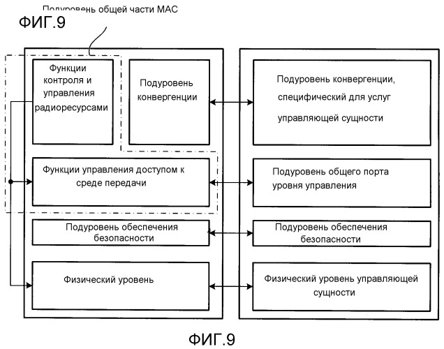 Формирование и применение кодовой подкниги кодовой книги кодирования с контролем ошибок (патент 2541168)