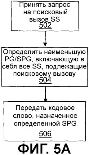 Способы назначения кодовых слов для быстрого поискового вызова в телекоммуникационных системах (патент 2506721)
