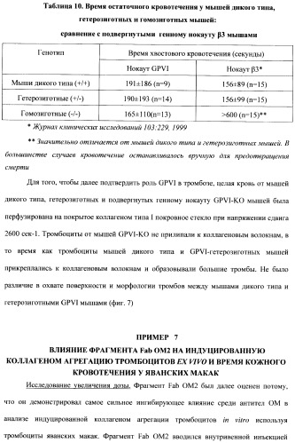 Антитела к гликопротеину vi и способы продуцирования и использования этих антител (патент 2407752)
