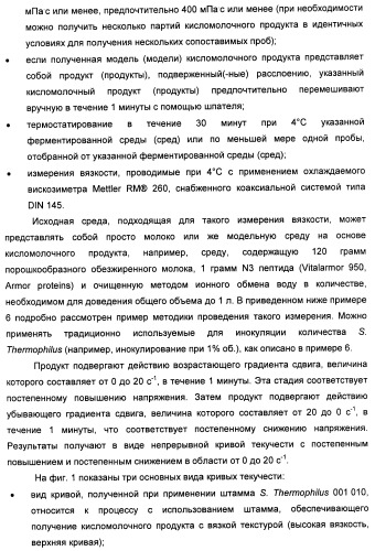 Порошкообразный кисломолочный продукт или йогурт с высоким содержанием молочнокислых микроорганизмов (патент 2452185)