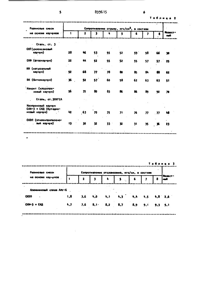 Клеевая композиция (патент 899615)