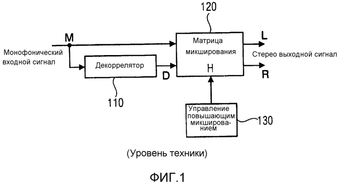 Устройство для декодирования сигнала, содержащего переходные процессы, используя блок объединения и микшер (патент 2573774)