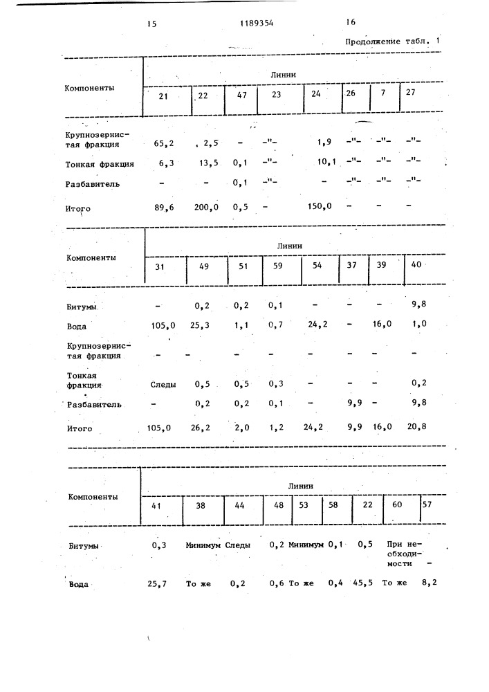 Способ переработки битумных песков (патент 1189354)