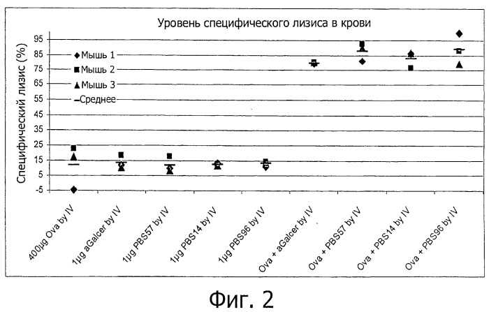 Композиции и способы для усиления имунного ответа на антигены (патент 2537188)