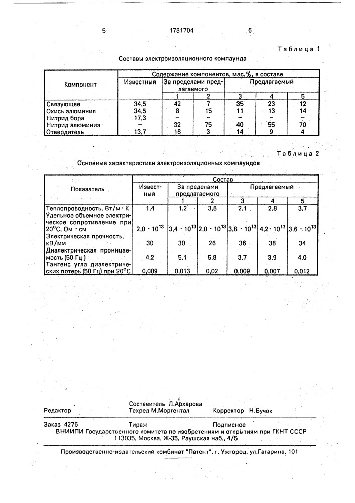 Электроизоляционный состав (патент 1781704)