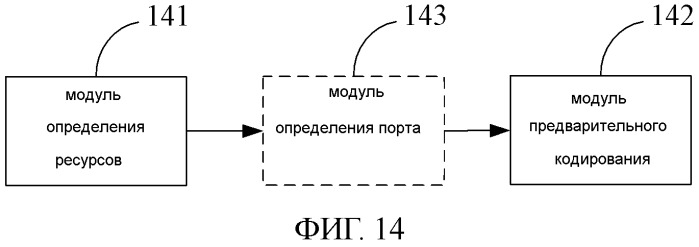 Способ, устройство и система для передачи расширенного канала управления нисходящей линии (патент 2558717)