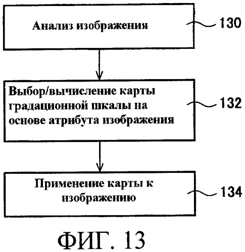 Способы управления источником исходного света дисплея с переменной задержкой (патент 2426161)