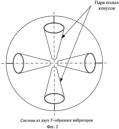 Однонаправленная коническая антенна (патент 2505893)