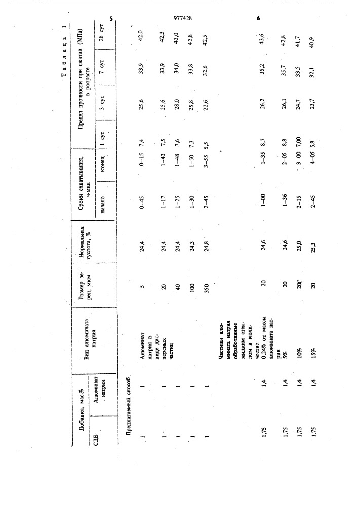 Способ регулирования свойств бетонной смеси (патент 977428)