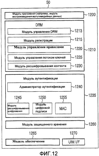 Способ передачи/приема информации шифрования в мобильной системе вещания и система для такового (патент 2388178)