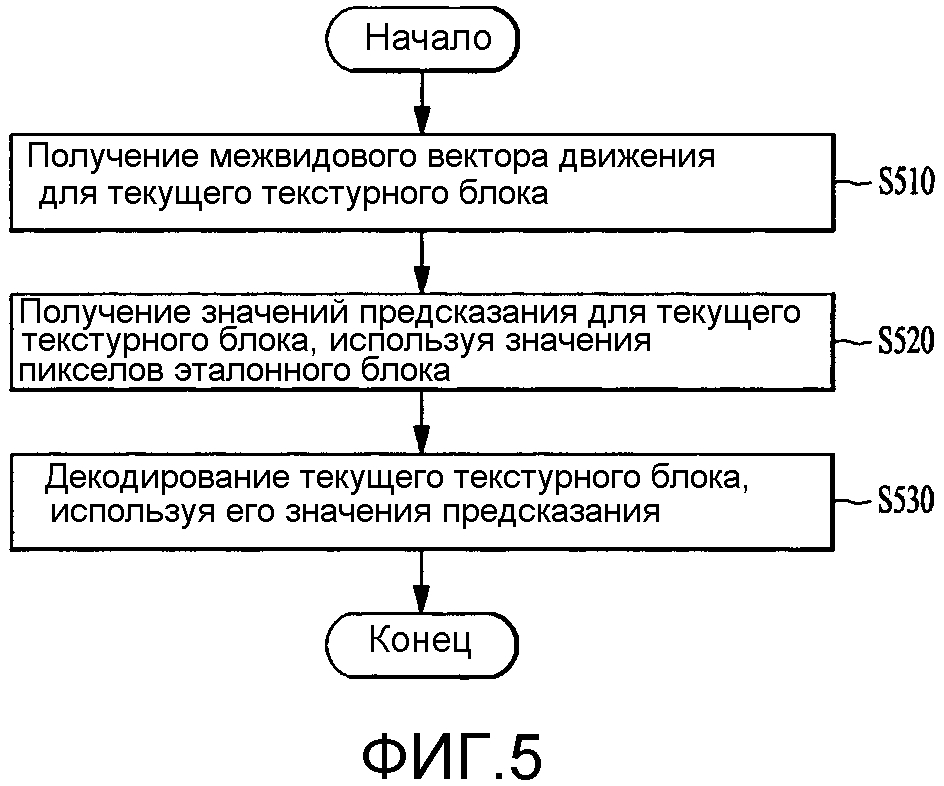 Способ и устройство для обработки видеосигнала (патент 2625526)