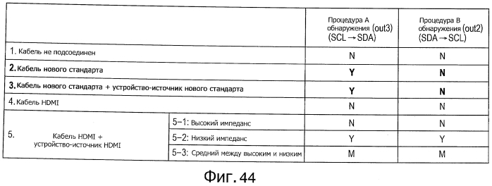 Электронное устройство и способ определения цифрового интерфейса для подключенного внешнего устройства (патент 2553980)