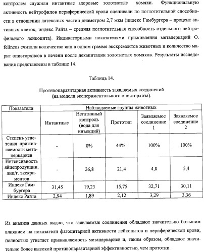 Соли 1-алкиламино-1-дезоксиполиолов с 9-оксоакридин-10-уксусной кислотой, лекарственные препараты на их основе, применение, способы профилактики и лечения (патент 2326115)
