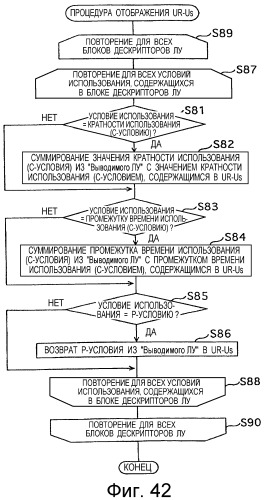 Распределительное устройство, оконечное устройство, а также программа и способ для использования в них (патент 2287851)