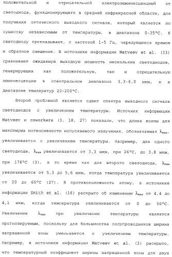 Способ и сенсор для мониторинга газа в окружающей среде скважины (патент 2315865)