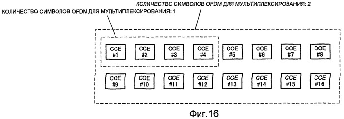 Устройство базовой станции радиосвязи и способ отображения каналов управления (патент 2458483)