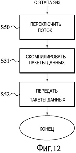 Управление мультимедийными контейнерными файлами (патент 2534936)