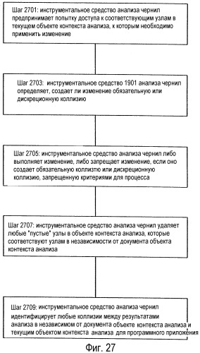 Обработка электронных чернил (патент 2326435)