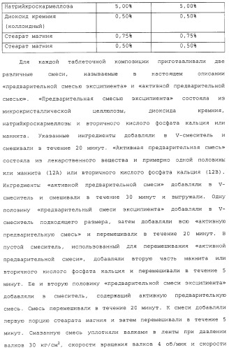 Способ лечения с использованием лекарственных форм, содержащих фармацевтические композиции 5,8,14-триазатетрацикло[10.3.1.0 (2,11).0(4,9)] гексадека-2( 11),3,5,7,9-пентаена (патент 2314810)