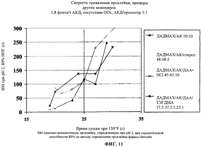 Способ изготовления проклеенной бумаги (варианты) (патент 2293090)