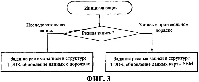 Носитель записи, имеющий структуру данных для управления, по крайней мере, областью данных носителя записи, и способы и устройства записи и воспроизведения (патент 2377667)
