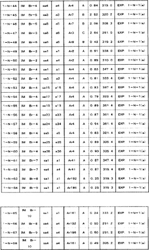 8-замещенные производные изохинолина и их применение (патент 2504544)