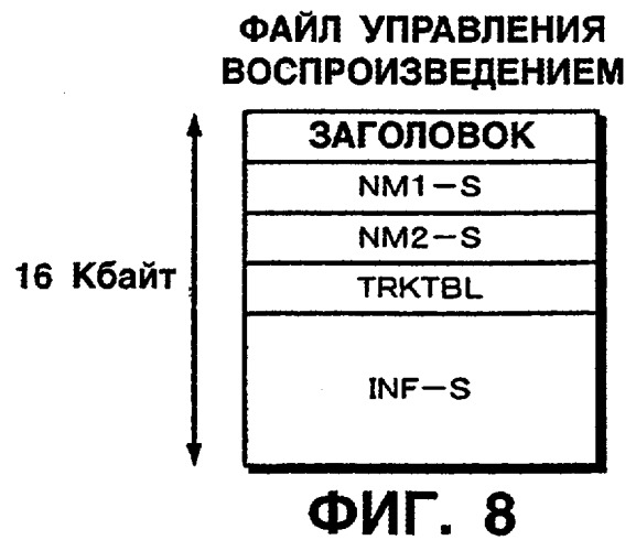 Устройство и способ редактирования (патент 2252448)