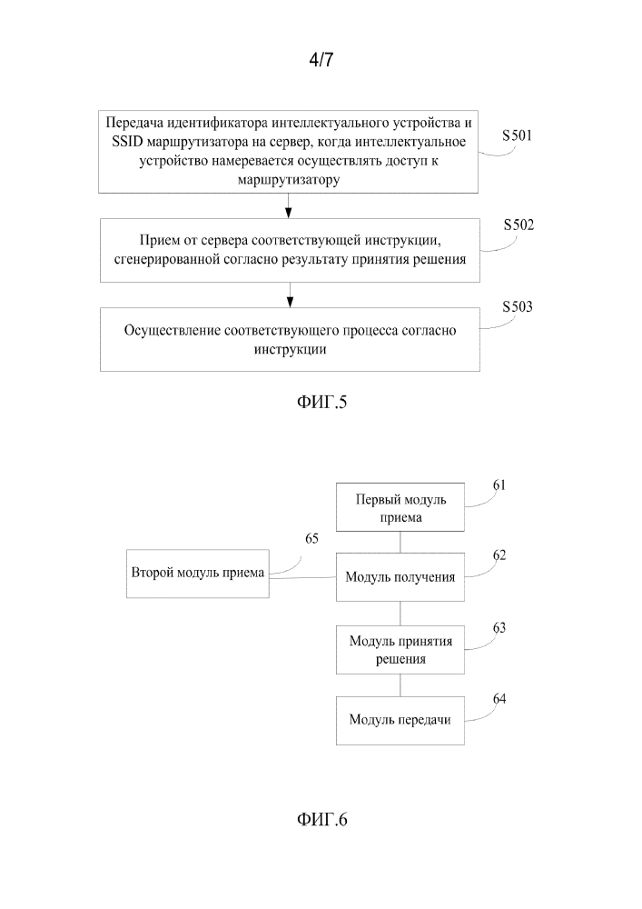 Способ, оборудование и система для интеллектуального устройства для осуществления доступа к маршрутизатору (патент 2638153)