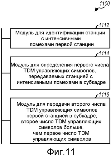 Синхронная связь на основе tdm в сценариях с доминирующими помехами (патент 2480962)