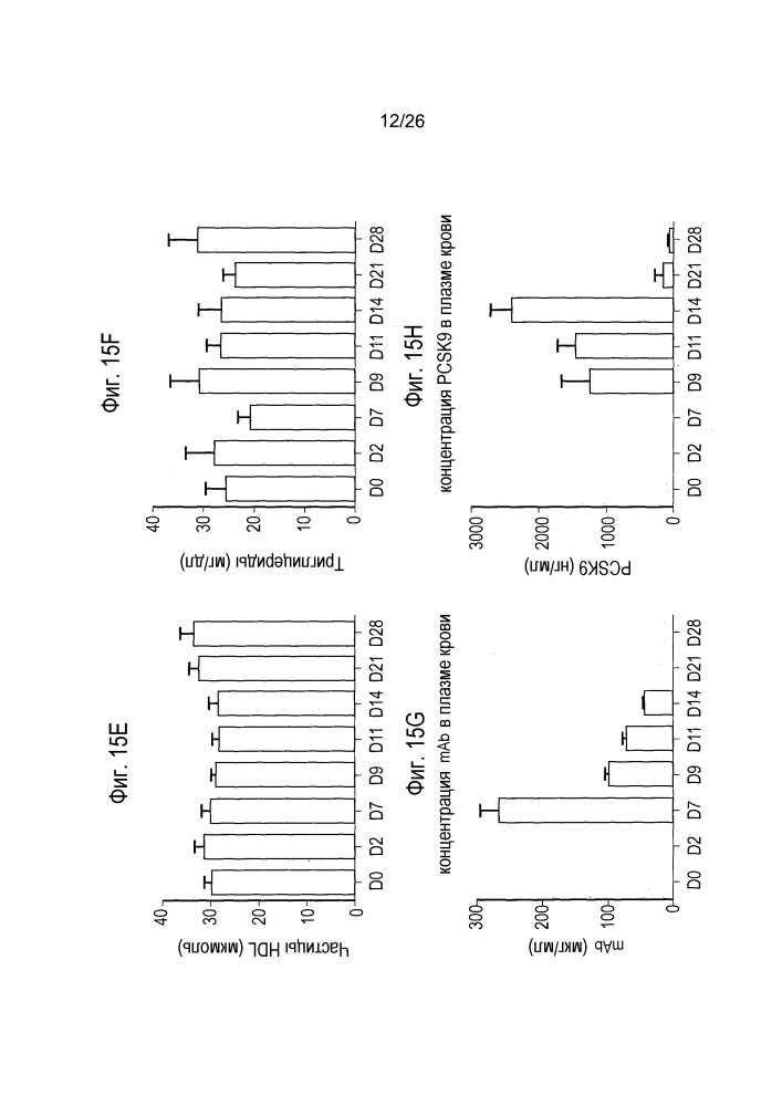 Антагонисты pcsk9 (патент 2618869)