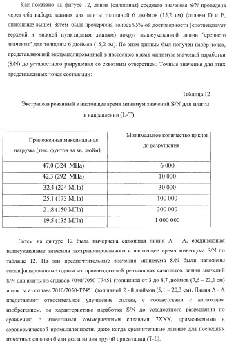 Алюминиевый сплав серии 7ххх (патент 2384638)