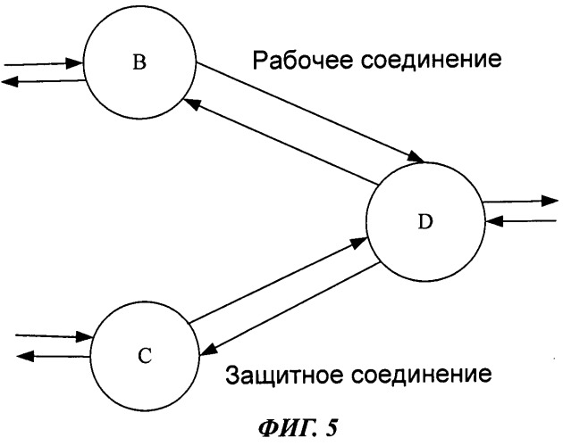 Способ и устройство миграции услуг защиты соединений подсетей (патент 2479943)