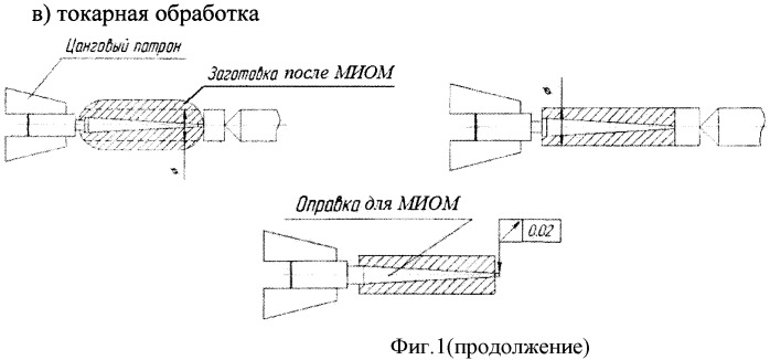 Способ изготовления внутренних каналов, волноводных трактов от миллиметрового диапазона и устройство для его реализации (патент 2441727)