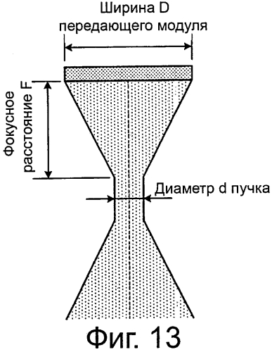 Способ ультразвуковых измерений и ультразвуковое измерительное устройство (патент 2592044)