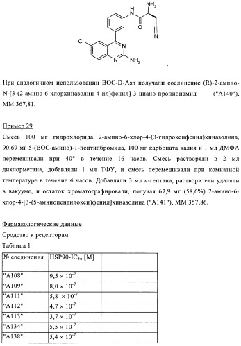 Производные 2-амино-4-фенилхиназолина и их применение в качестве hsp90 модуляторов (патент 2421449)