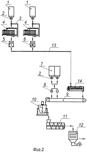 Линия производства экструдированных комбикормов (патент 2489946)