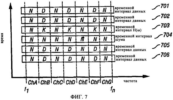 Система и способ связи по зашумленным каналам связи (патент 2419996)