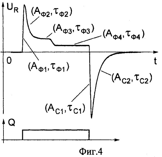 Способ кулонометрического измерения электрических параметров наноструктур транзистора n-моп в технологиях кмоп/кнс и кмоп/кни (патент 2439745)