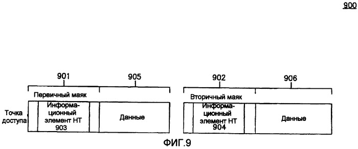 Способы и системы для обеспечения эффективной работы множества режимов в системе беспроводной локальной сети (wlan) (патент 2413370)